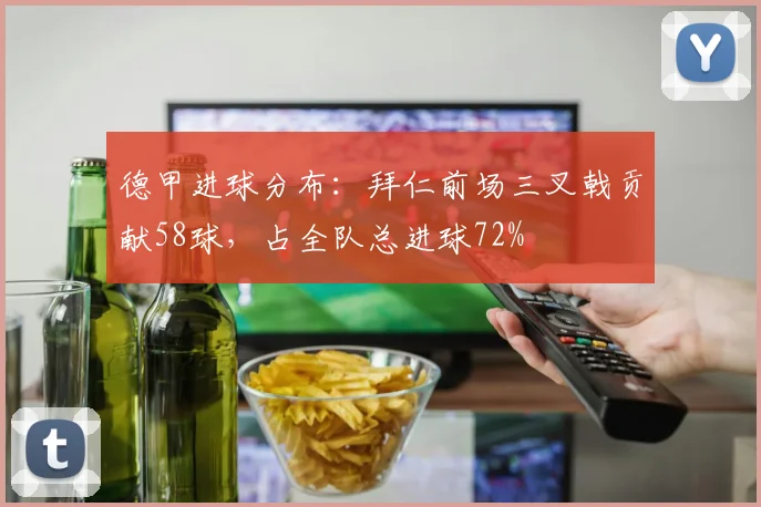 德甲进球分布：拜仁前场三叉戟贡献58球，占全队总进球72%